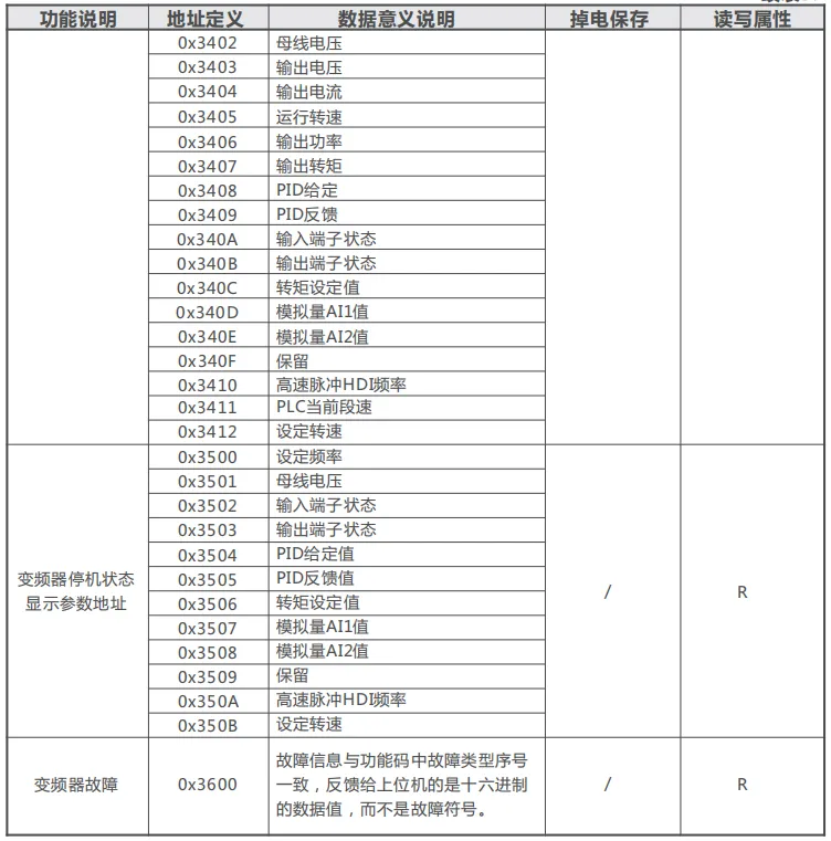正泰变频器RS485-MODBUS通讯说明插图12