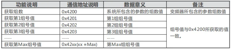 正泰变频器RS485-MODBUS通讯说明插图13