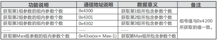 正泰变频器RS485-MODBUS通讯说明插图14