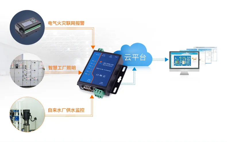 最佳实践 · 有人串口服务器接入 MODBUS 物联网平台插图