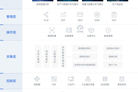 plc上云平台的优点与特点是什么？
