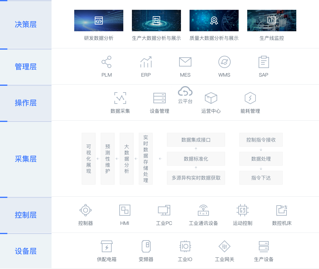 plc上云平台的优点与特点是什么？缩略图