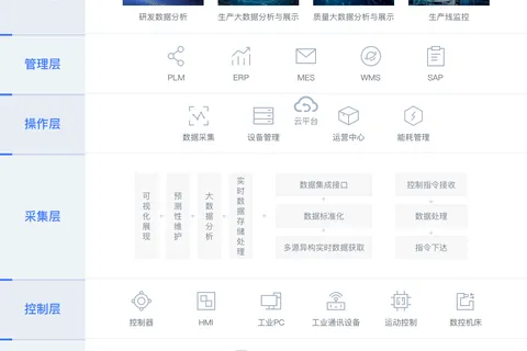 plc上云平台的优点与特点是什么？
