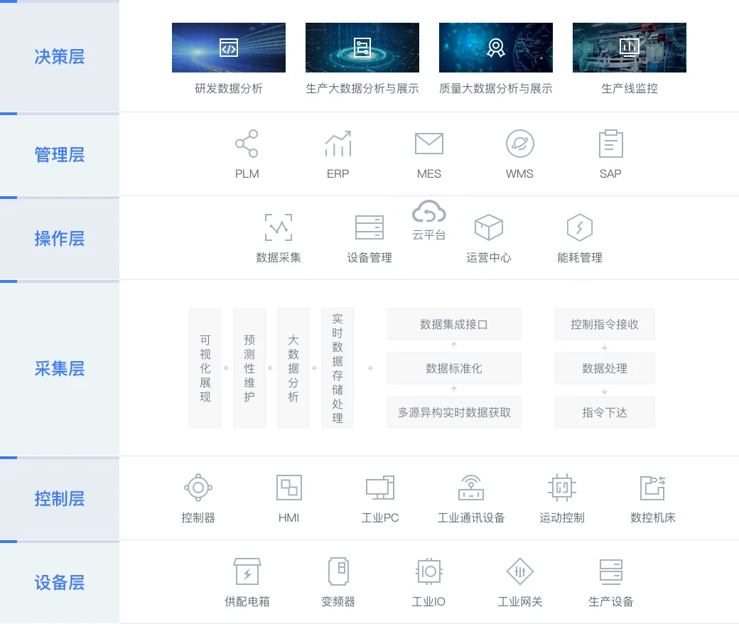 plc上云平台的优点与特点是什么？缩略图