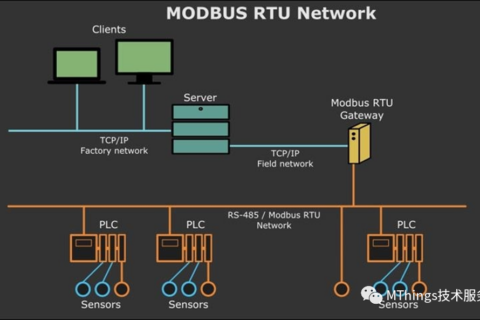 MODBUS-RS485布线的7条准则