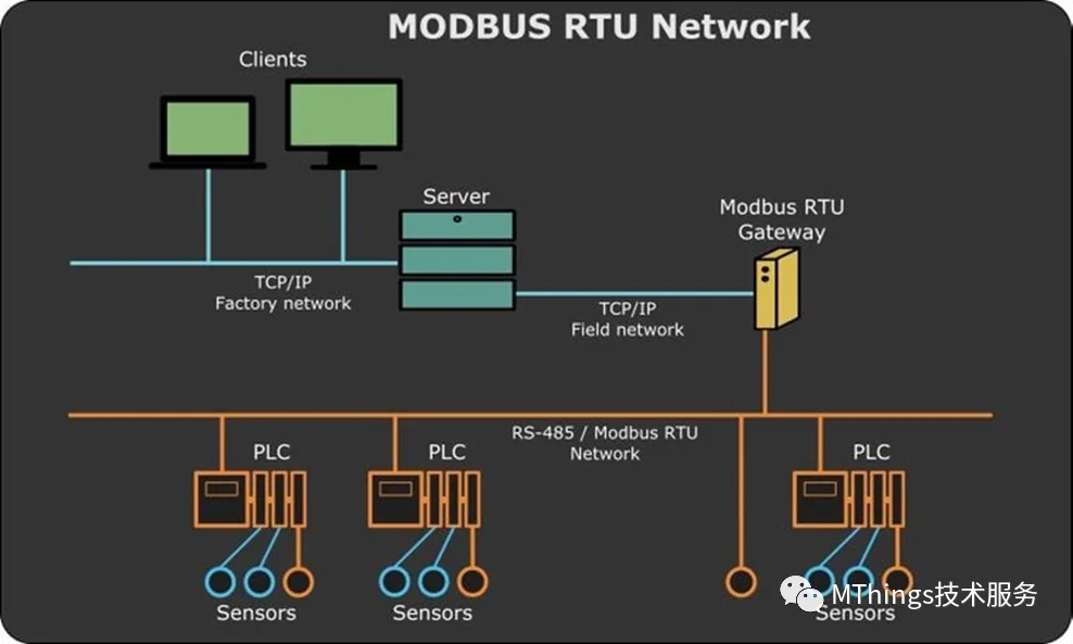 MODBUS-RS485布线的7条准则缩略图