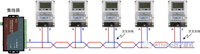 MODBUS-RS485布线的7条准则插图1