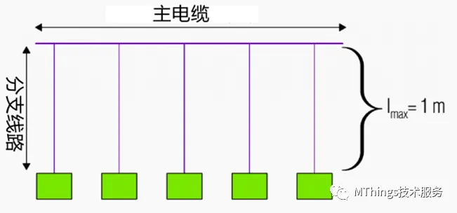 MODBUS-RS485布线的7条准则插图2
