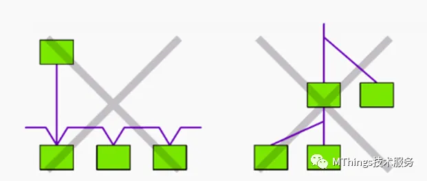 MODBUS-RS485布线的7条准则插图3