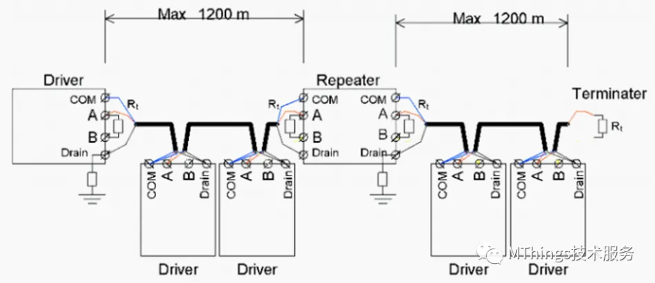 MODBUS-RS485布线的7条准则插图4