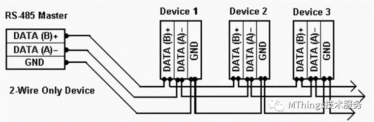 MODBUS-RS485布线的7条准则插图6