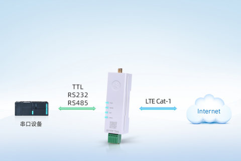 最佳实践 · 有人4G DTU接入 MODBUS 物联网平台