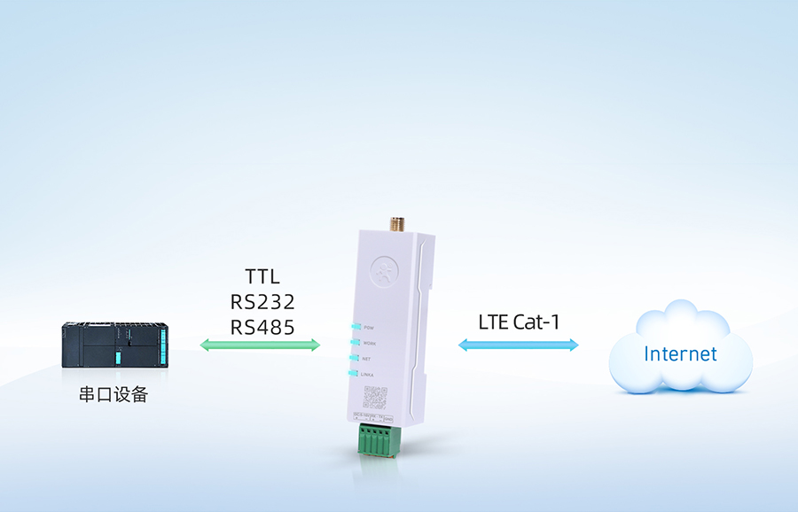 有人 4G DTU TCP 接入插图