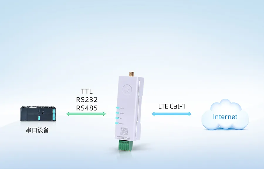 有人 4G DTU TCP 接入插图