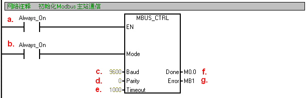 西门子S7-200 Modbus RTU 通信方法插图2
