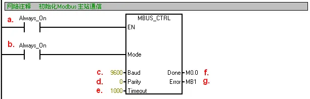 西门子S7-200 Modbus RTU 通信方法插图1 西门子S7-200 Modbus RTU 通信方法插图1