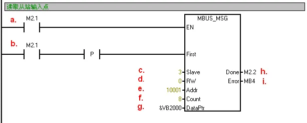 西门子S7-200 Modbus RTU 通信方法插图2 西门子S7-200 Modbus RTU 通信方法插图2