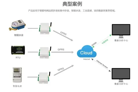 开源工业物联网云平台的五大优势分享