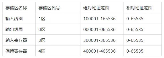 Modbus协议简述插图