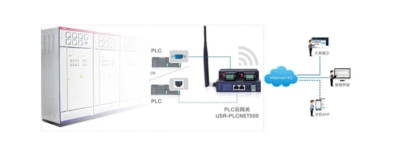 PLC上云，接入Modbus物联网云平台的优势插图1