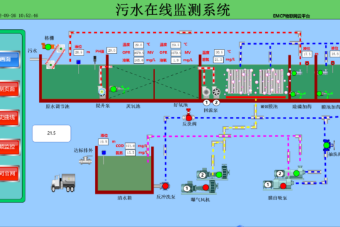 西门子plc支持云平台，如何连接物联网平台