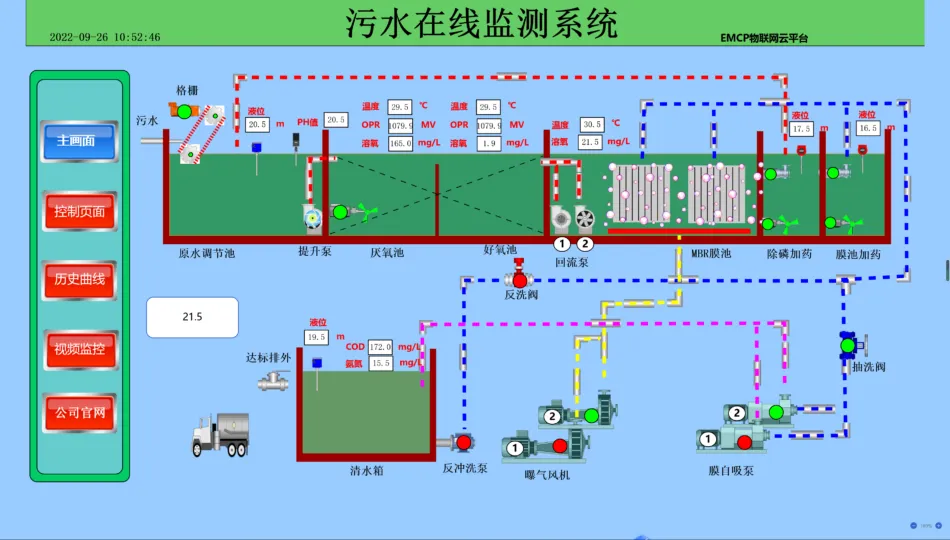西门子plc支持云平台，如何连接物联网平台插图