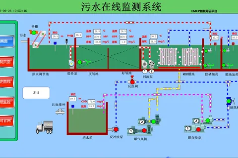 西门子plc支持云平台，如何连接物联网平台
