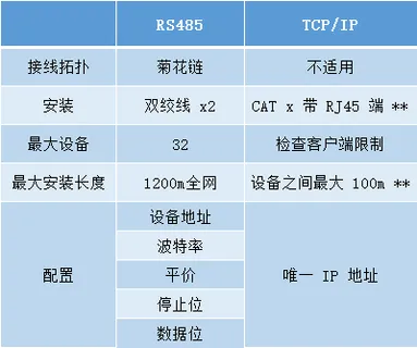 Modbus 协议一些简单的知识