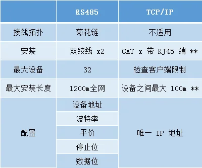 Modbus 协议一些简单的知识缩略图