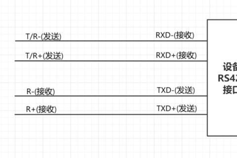 串口通讯常见问题分析及解决办法