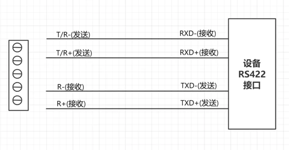 串口通讯常见问题分析及解决办法插图