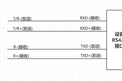 串口通讯常见问题分析及解决办法