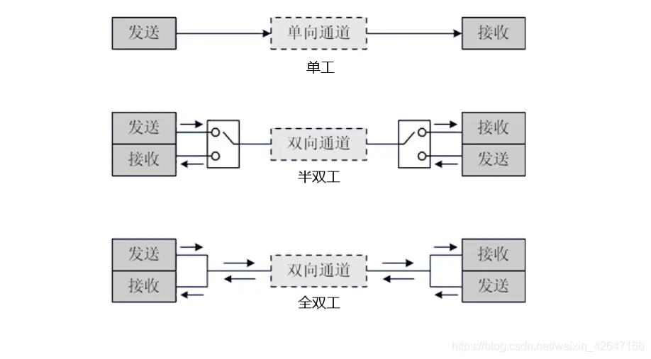 串口通讯常见问题分析及解决办法插图1