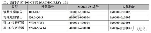 常用PCL通过Modbus通讯寄存器表大全插图1
