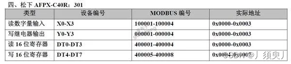 常用PCL通过Modbus通讯寄存器表大全插图3