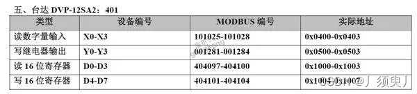 常用PCL通过Modbus通讯寄存器表大全插图4