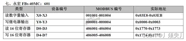 常用PCL通过Modbus通讯寄存器表大全插图6