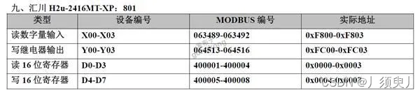 常用PCL通过Modbus通讯寄存器表大全插图8