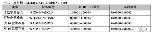 常用PCL通过Modbus通讯寄存器表大全插图11