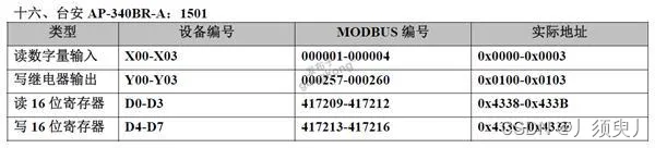 常用PCL通过Modbus通讯寄存器表大全插图15