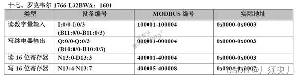 常用PCL通过Modbus通讯寄存器表大全插图16