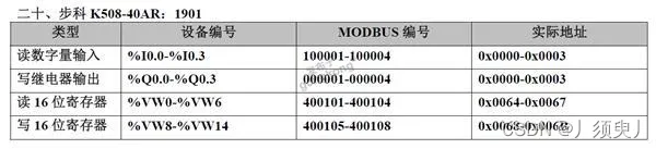 常用PCL通过Modbus通讯寄存器表大全插图19