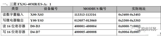 三菱PLC之Modbus协议寄存器表插图