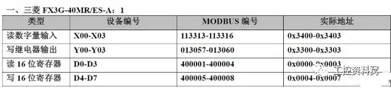 三菱PLC之Modbus协议寄存器表插图