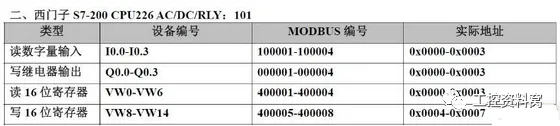 西门子PLC之Modbus寄存器地址表插图