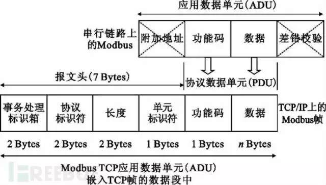 Modbus、ASCII、串口、波特率等常用术语解释插图1