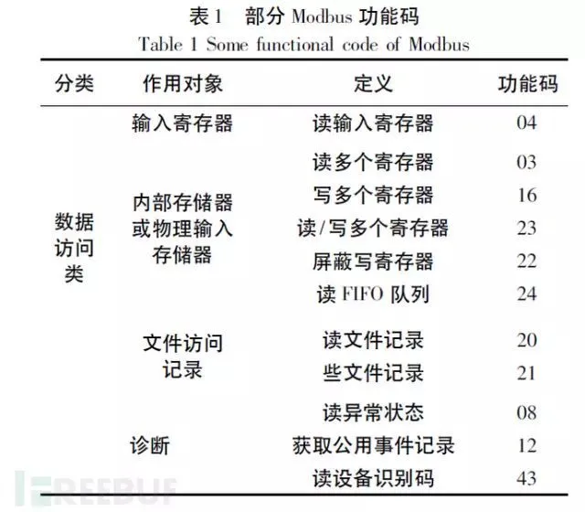 Modbus、ASCII、串口、波特率等常用术语解释插图2