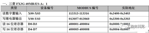 三菱PLC之Modbus协议寄存器表
