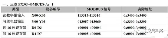 三菱PLC之Modbus协议寄存器表缩略图