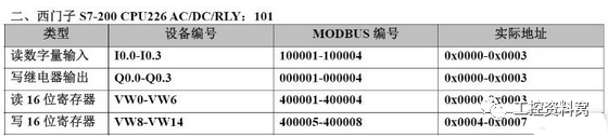 西门子PLC之Modbus寄存器地址表缩略图